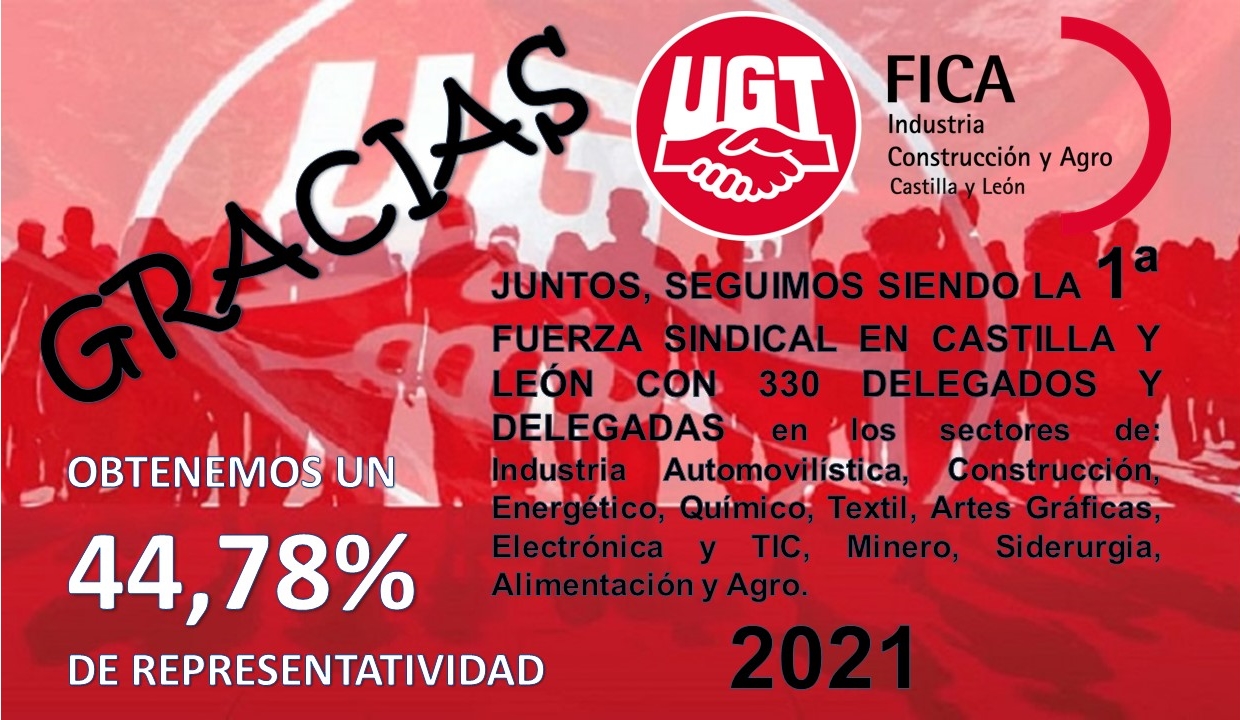 UGT FICA gana las elecciones sindicales en Castilla y León